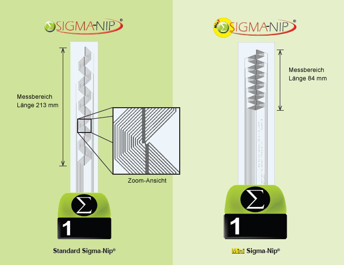 Standard und Mini Sensor Sigma-Nip