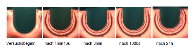 Spannungsaufbau durch die Aushärtung von Kompositmaterial in der idealisierten Zahnkavität (Dissertation Kristin Klinger, Marburg 2004)