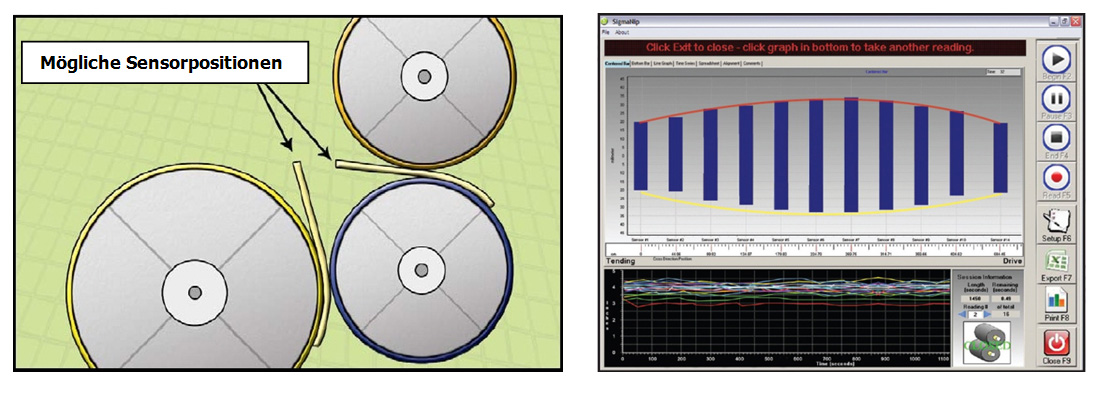 Sensorplatzierung zwischen den Walzen und Analyseprogramm zur schnellen und einfachen Darstellung der Nip-Breiten