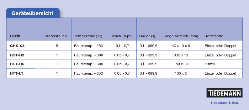 tabelle waerme-testverfahren